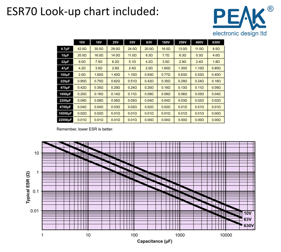 Capacitor Esr Chart