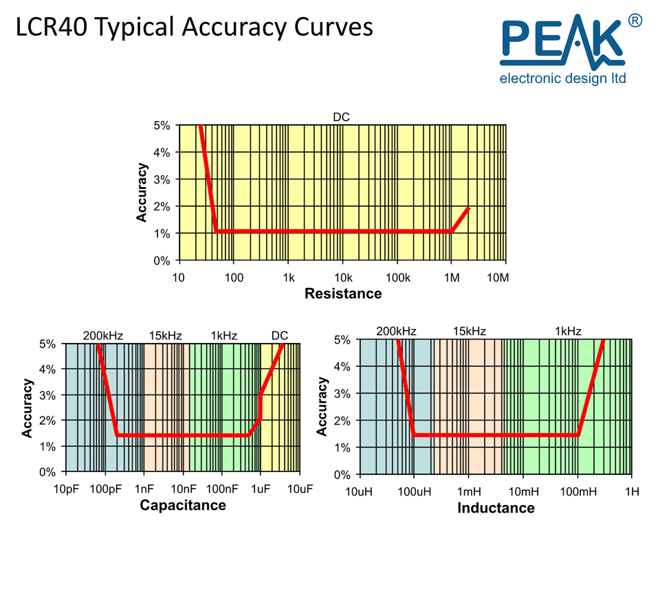 LCR40 - Atlas LCR Passive Component Analyser