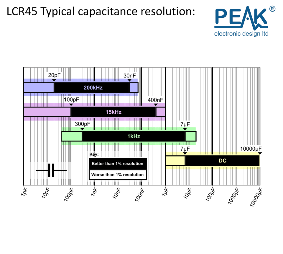 LCR45 - LCR Impedance Meter