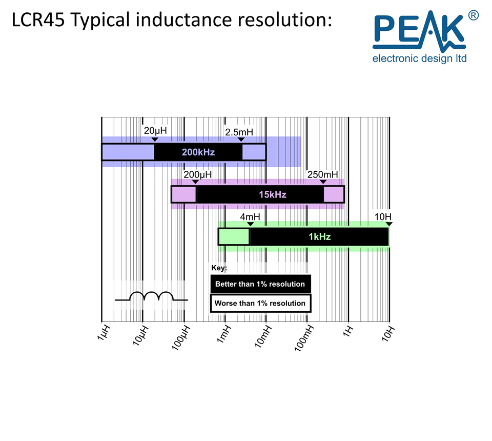 LCR45 - LCR Impedance Meter