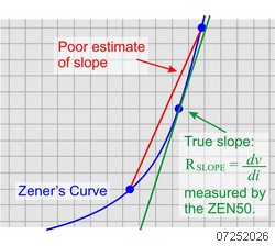 Peak Electronics   MPN: ZEN-50